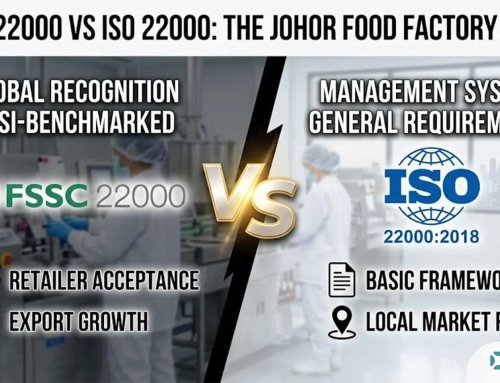 FSSC 22000 vs ISO 22000: 7 Stunning Secrets for Your Incredible Factory Success